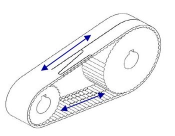 Remplacement des courroies Poly Chain par ERO Joint ULTIMATE