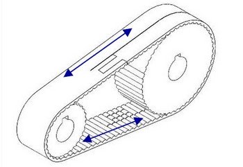 Remplacement des courroies à câbles continus Flex par des courroies Semi flex